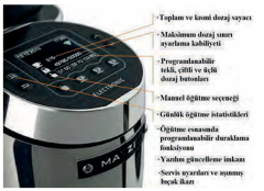 Mazzer Major V Electronic Otomatik Kahve Değirmeni, Kırmızı, MAJOR V ELECTRONIC