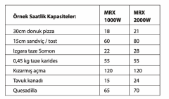 Menumaster MRX51 Hızlı Pişirme Turbo Fırın, Katalizatörlü, MRX51