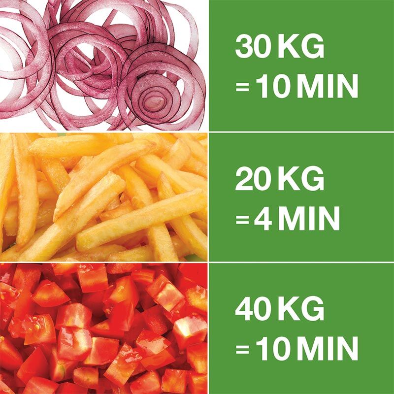 Robot Coupe Sebze Doğrama Makinesi, CL 50 Ultra