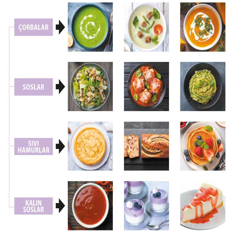 Robot Coupe Paslanmaz Çelik Hazneli Profesyonel Mutfak Blender 3 Lt, BL 3