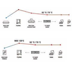 Unox Evereo Sıcak Buzdolabı, 10 Tepsi Kapasiteli, 46x33 cm, XEEC-10HS-EPR